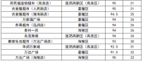 测评公布！你常逛的地方排第几？